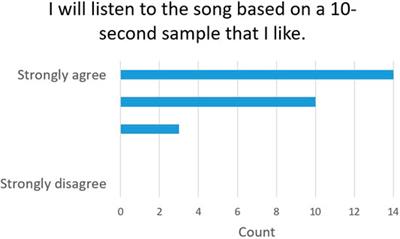 Sequence-Based Explainable Hybrid Song Recommendation